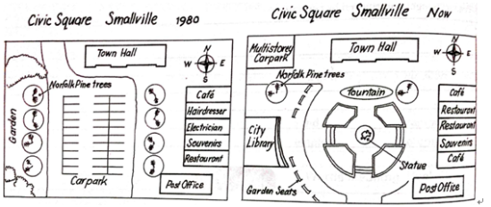 The maps below show the civic square of the town of Smallville in 1980 and now.