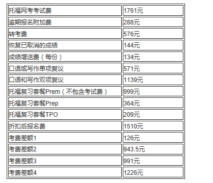 2016年托福考试费用上涨至1761元 2016年托福考试费用上涨至1761元