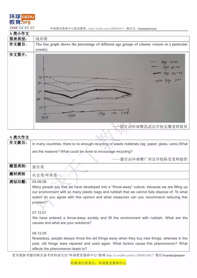 环球教育教研中心2015.9.26雅思写作机经