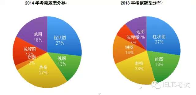 高邮英语培训首选|环球雅思-高邮分校【官方网