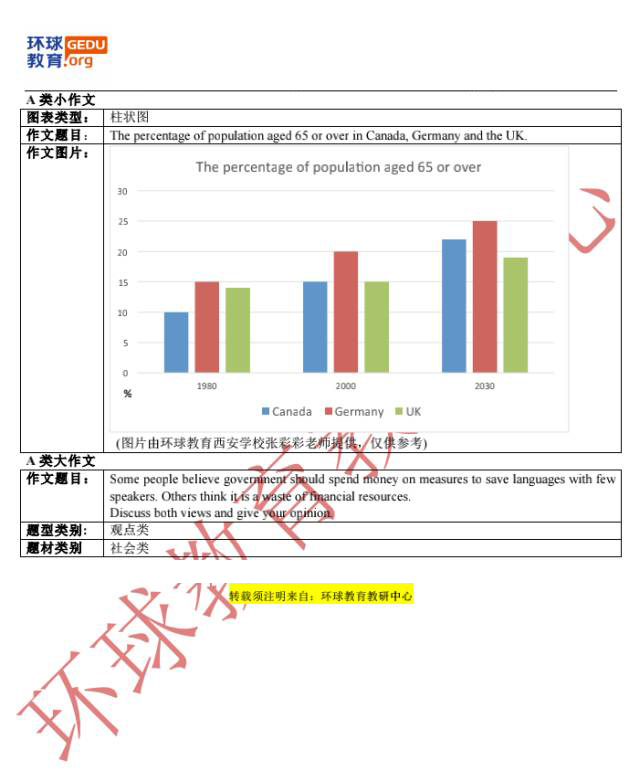 雅思真题机经