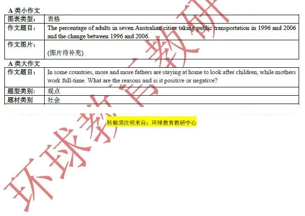 雅思考试真题机经