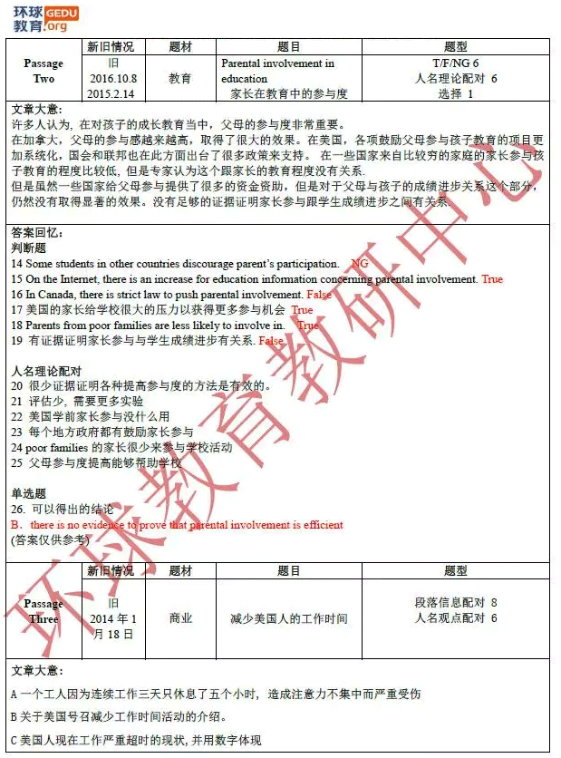 雅思考试真题机经