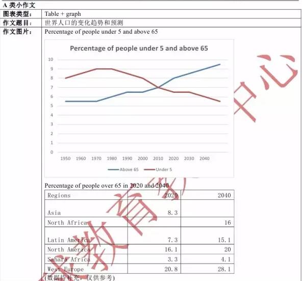 2016年8月13日雅思写作机经