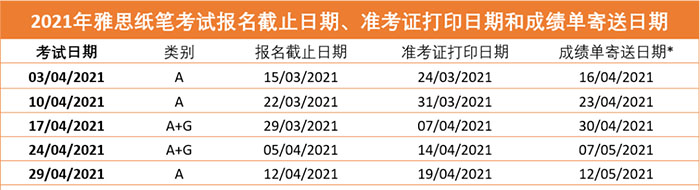 2021年4月雅思考试日期明细查询