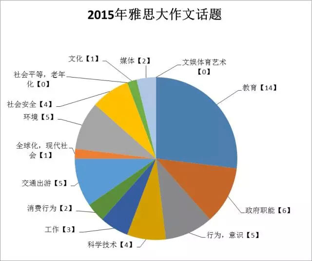 衡阳雅思培训|衡阳托福培训|衡阳英语口语培训