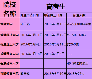 内地生赴港读本科-毕业去向