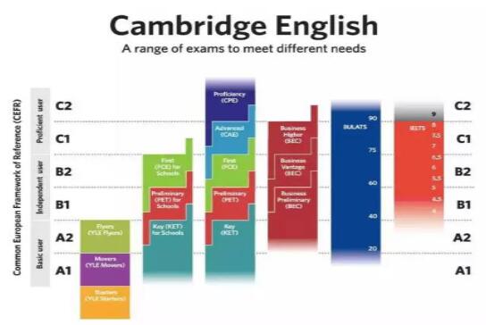 雅思成绩单里cefr是什么 秒懂全球语言考试规则