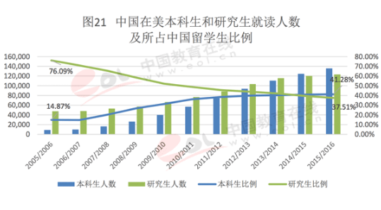 我国大学生占人口比例_我国民族人口数量比例(3)