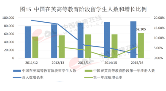 2017年中国出国留学发展状况