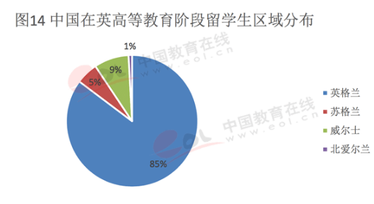 2017年中国出国留学发展情况-英国留学生主要分布地区