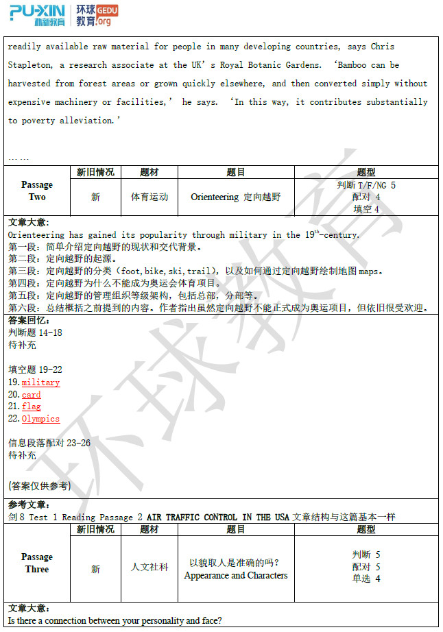 2018年11月17日雅思阅读机经(四)